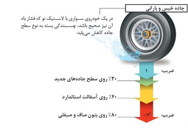 گریپ چیست؟ و چه کمکی به ایمنی خودرو می کند؟ گریپ چیست؟ و چه کمکی به ایمنی خودرو می نماید؟